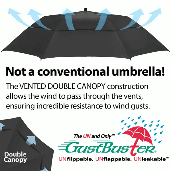 GUSTBUSTER PRO SERIES GOLF UMBRELLA β BLACK / RED - Image 5