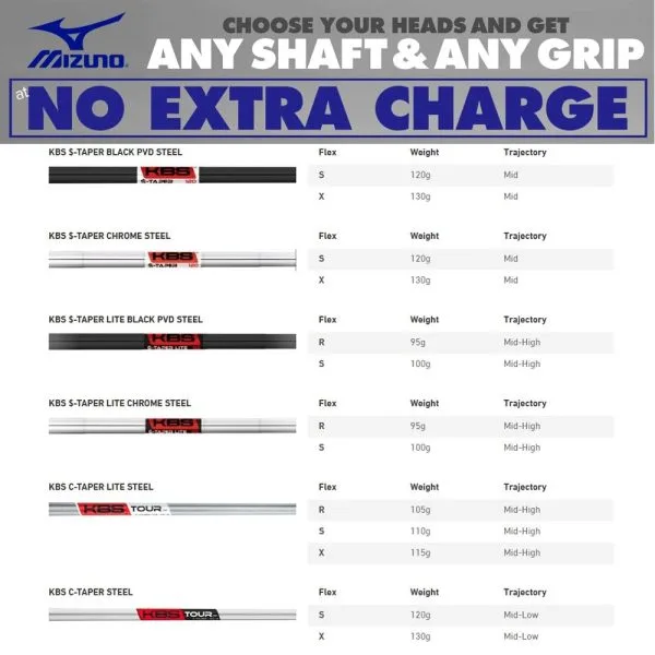 MIZUNO JPX 923 HOT METAL PRO IRONS / STEEL SHAFTS - Image 9