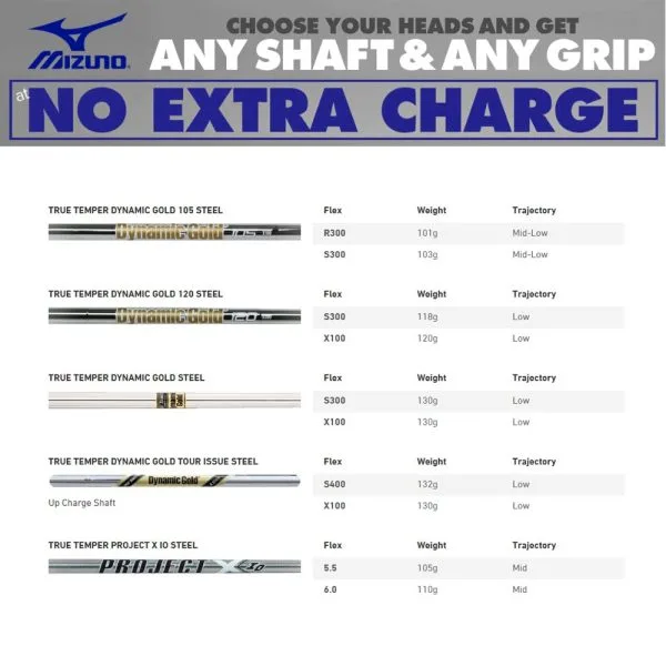 MIZUNO JPX 923 HOT METAL PRO IRONS / STEEL SHAFTS - Image 11