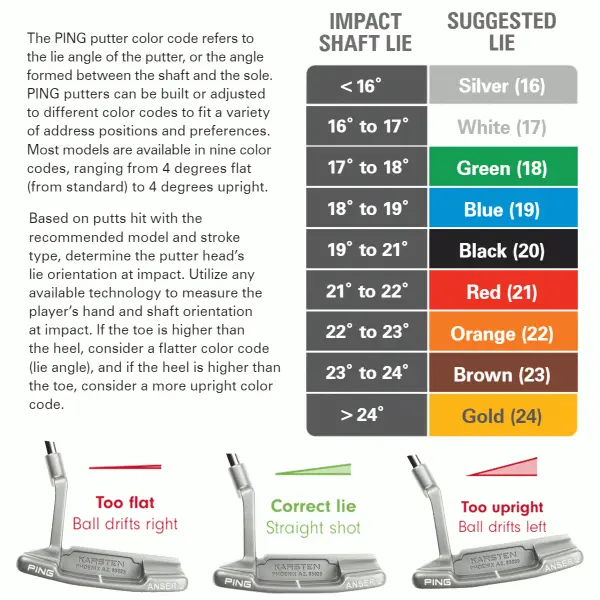 PING 2023 MUNDY PUTTER - Image 6