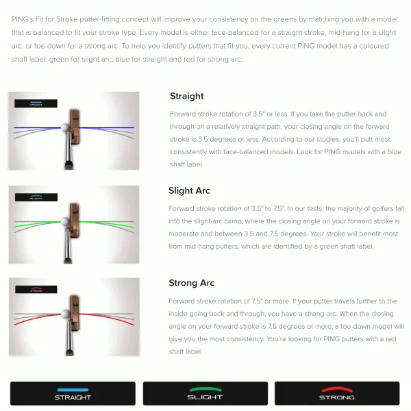 PING 2023 MUNDY PUTTER - Image 5