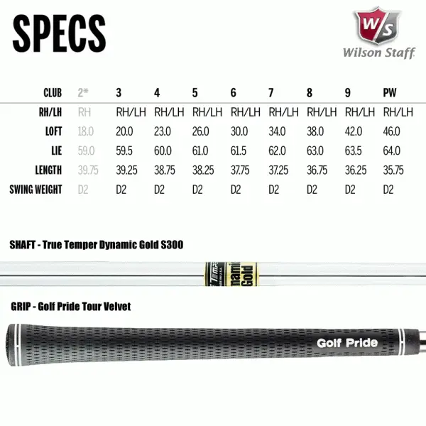WILSON STAFF MODEL BLADE IRONS / STEEL SHAFTS - Image 5