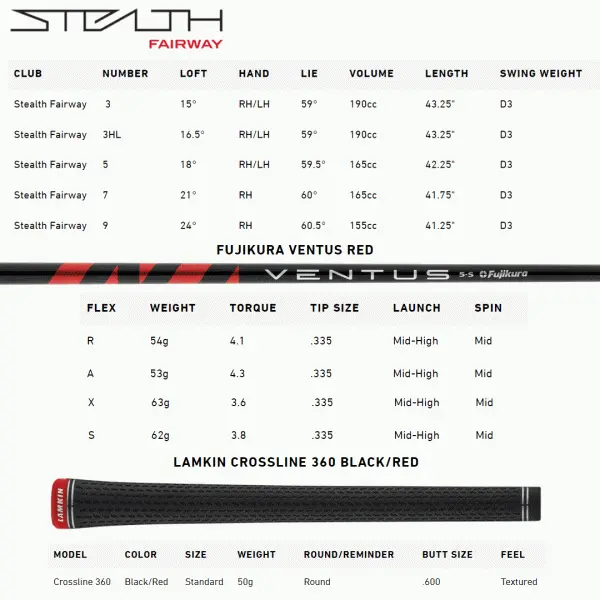 TAYLORMADE STEALTH FAIRWAY - Image 7