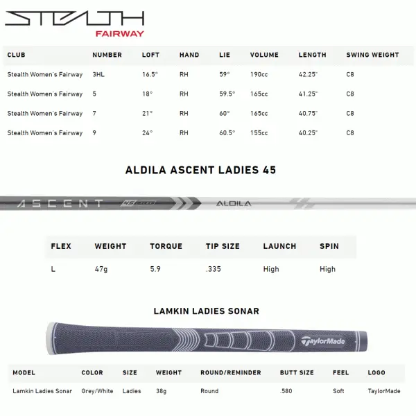 TAYLORMADE STEALTH LADIES FAIRWAY - Image 7