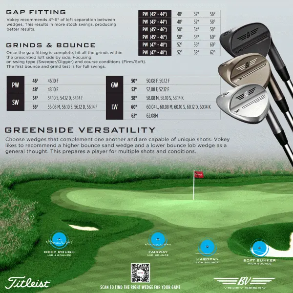 TITLEIST VOKEY SM9 WEDGES β JET BLACK - Image 7