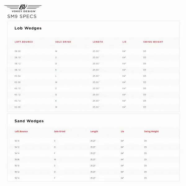 TITLEIST VOKEY SM9 WEDGES β JET BLACK - Image 4